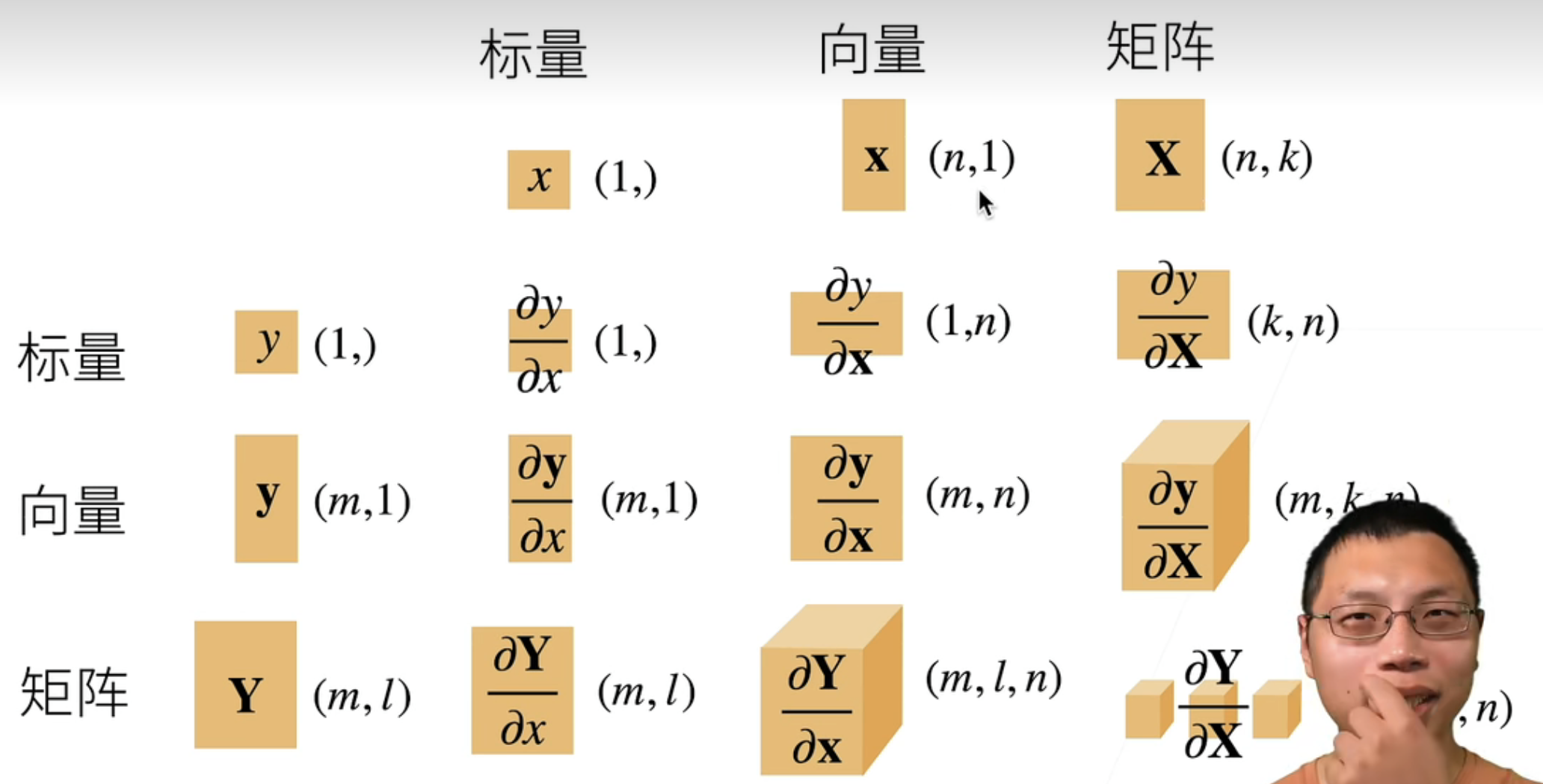 矩阵求导